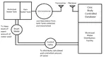 Sustainable Water Management System for Smart Cities using IoT